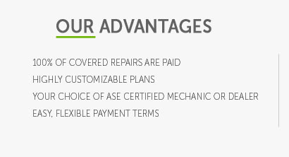 honda used car warranty coverage